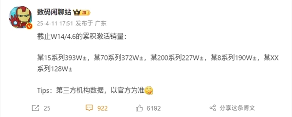 五大国产旗舰手机激活量排名：小米15系列第一！华为Mate 70系列紧追-第1张图片-芙蓉之城