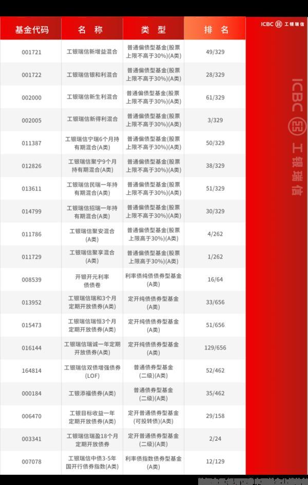 2025一季报披露，穿越波动的“长跑健将”名单出炉-第7张图片-芙蓉之城