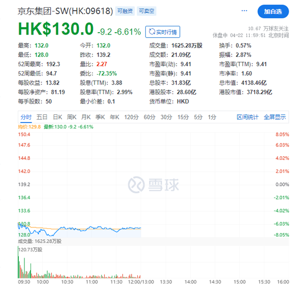 骑手“二选一”争议致两家互联网巨头市值蒸发近千亿元-第1张图片-芙蓉之城
