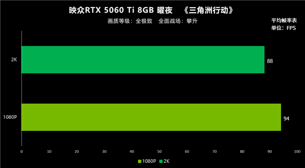 2025年 8GB显存到底够用吗-第4张图片-芙蓉之城