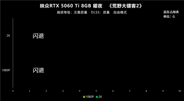 2025年 8GB显存到底够用吗-第9张图片-芙蓉之城