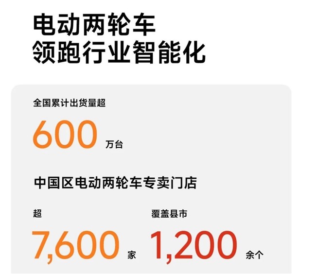 九号电动2024高质量增长纪实：智能化领跑，共赴出行新未来-第6张图片-芙蓉之城