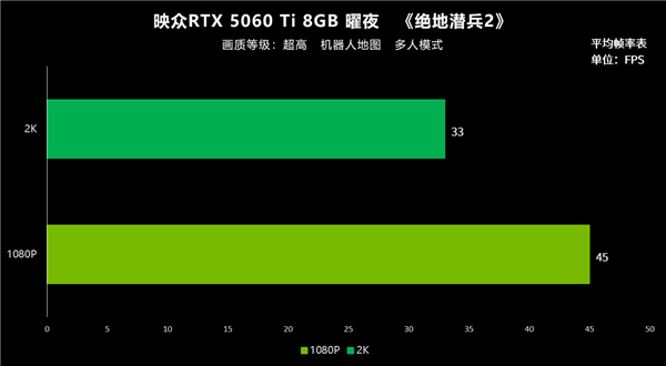 2025年 8GB显存到底够用吗-第8张图片-芙蓉之城