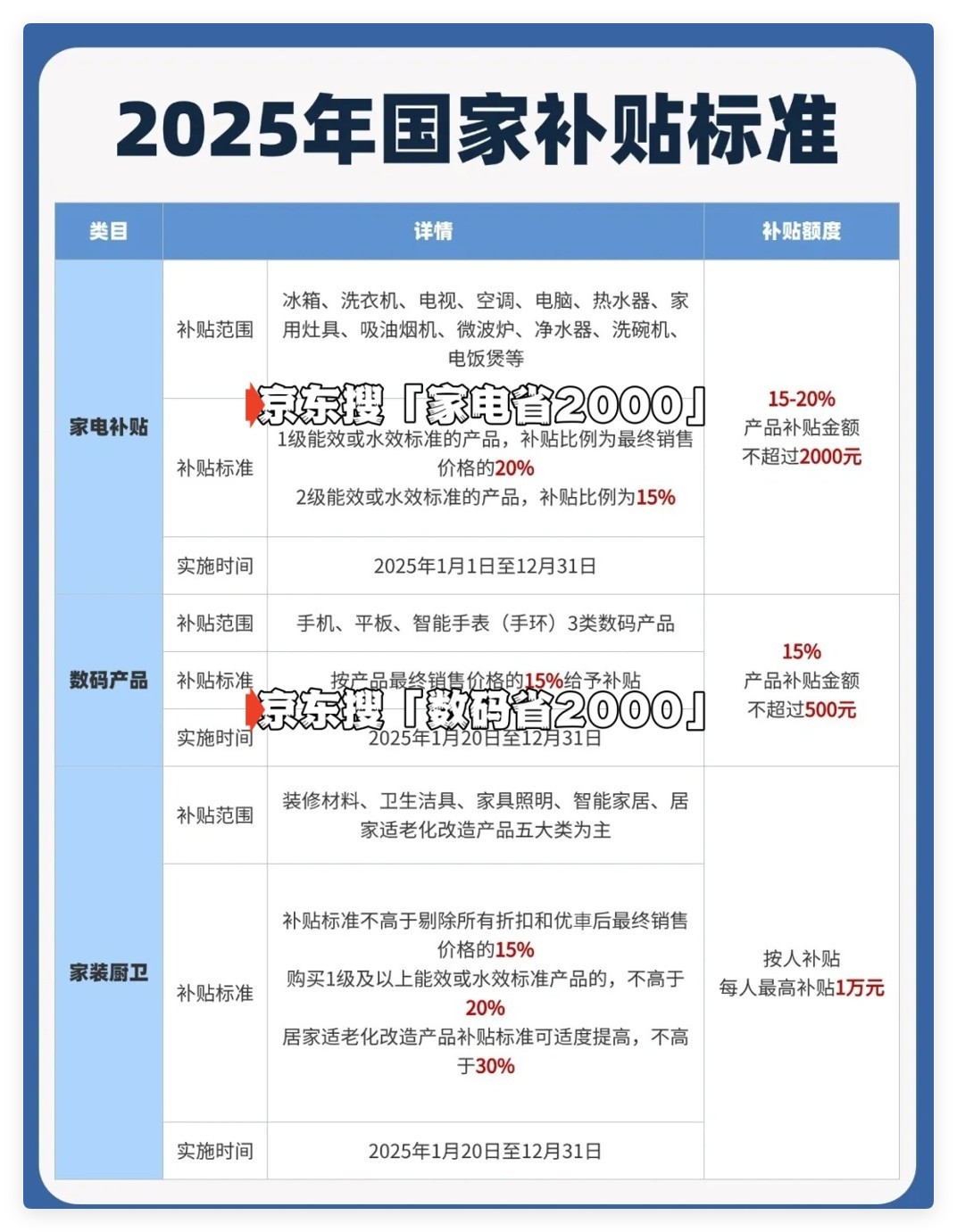 国家补贴政策开始和结束时间：海南国补结束时间已确定，2025年12月31日截止-第2张图片-芙蓉之城