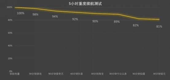 首发价4199元！vivo X200s都升级了啥：值不值得换-第7张图片-芙蓉之城