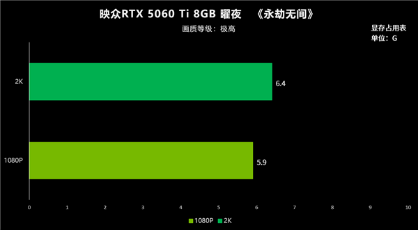 2025年 8GB显存到底够用吗-第11张图片-芙蓉之城