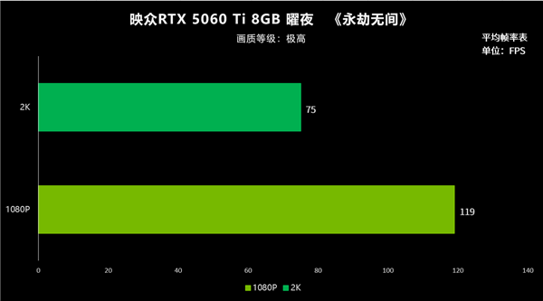 2025年 8GB显存到底够用吗-第12张图片-芙蓉之城