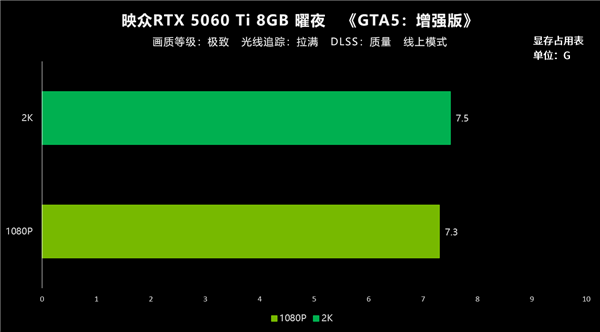 2025年 8GB显存到底够用吗-第5张图片-芙蓉之城