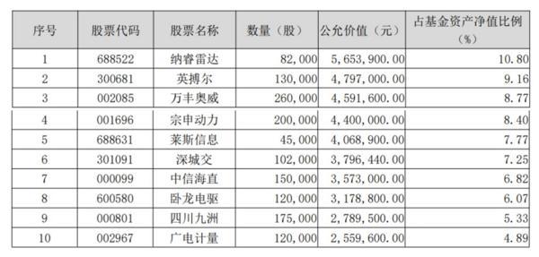 A股后续如何演绎？方正富邦基金经理一季报最新观点速递-第4张图片-芙蓉之城