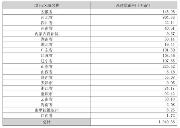 荣盛发展去年亏损约84.43亿元，要“过苦日子、紧日子”-第1张图片-芙蓉之城