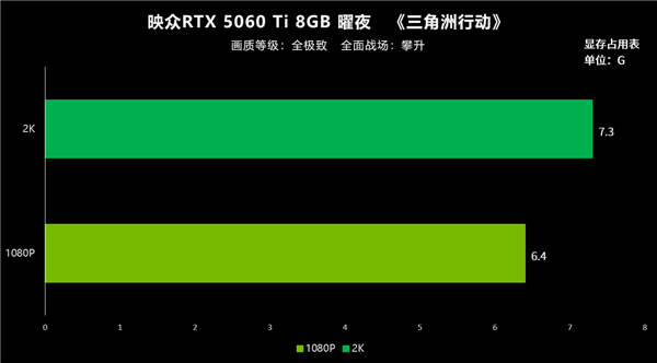 2025年 8GB显存到底够用吗-第3张图片-芙蓉之城