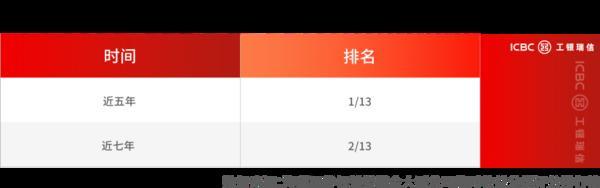 2025一季报披露，穿越波动的“长跑健将”名单出炉-第2张图片-芙蓉之城