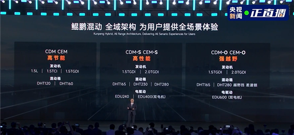 奇瑞将发布鲲鹏天擎混动发动机：热效率超48% 百公里油耗1升多-第2张图片-芙蓉之城