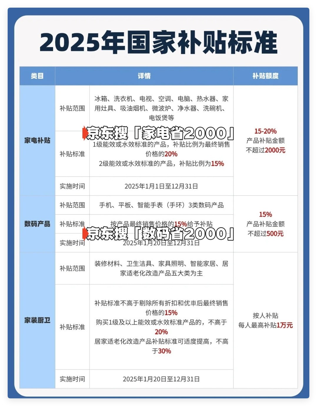 国家补贴政策开始和结束时间：广西国补结束时间已确定，2025年12月31日截止-第2张图片-芙蓉之城
