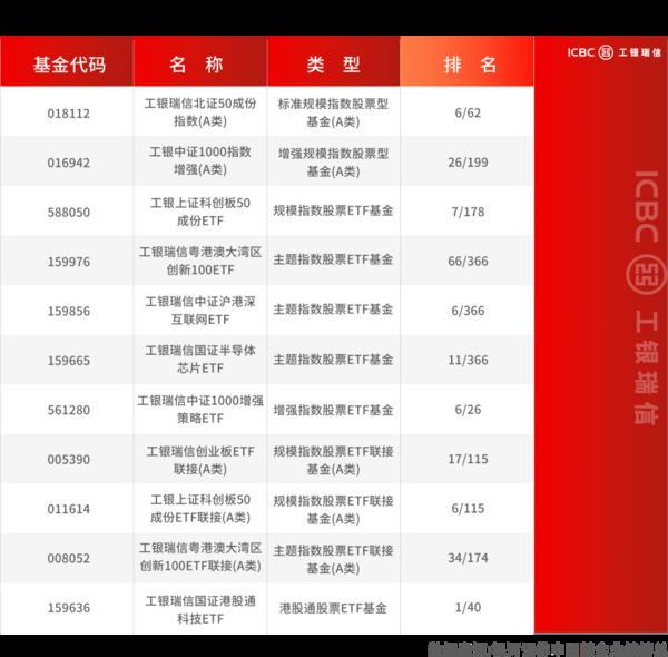 2025一季报披露，穿越波动的“长跑健将”名单出炉-第10张图片-芙蓉之城