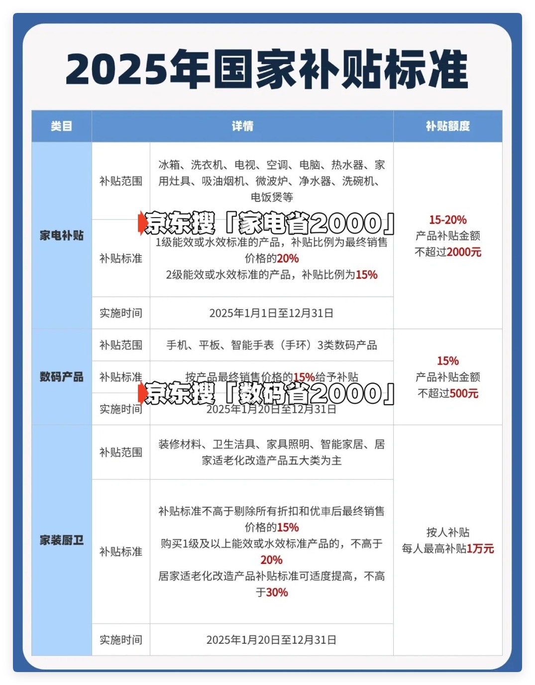 国家补贴政策开始和结束时间：辽宁国补结束时间已确定，2025年12月31日截止-第2张图片-芙蓉之城