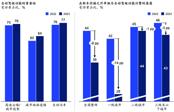 官方按下智驾“急停键”-第4张图片-芙蓉之城
