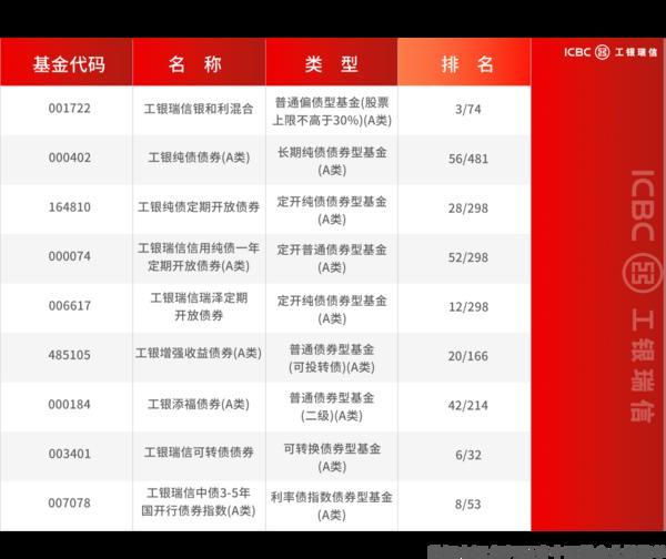2025一季报披露，穿越波动的“长跑健将”名单出炉-第9张图片-芙蓉之城