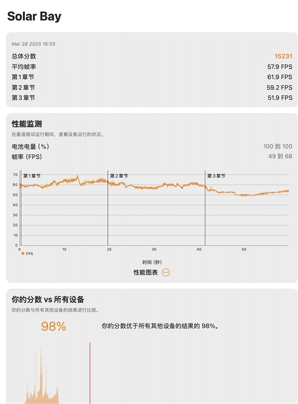 国补加持下性价比暴增！M4版苹果MacBook Pro上手-第5张图片-芙蓉之城