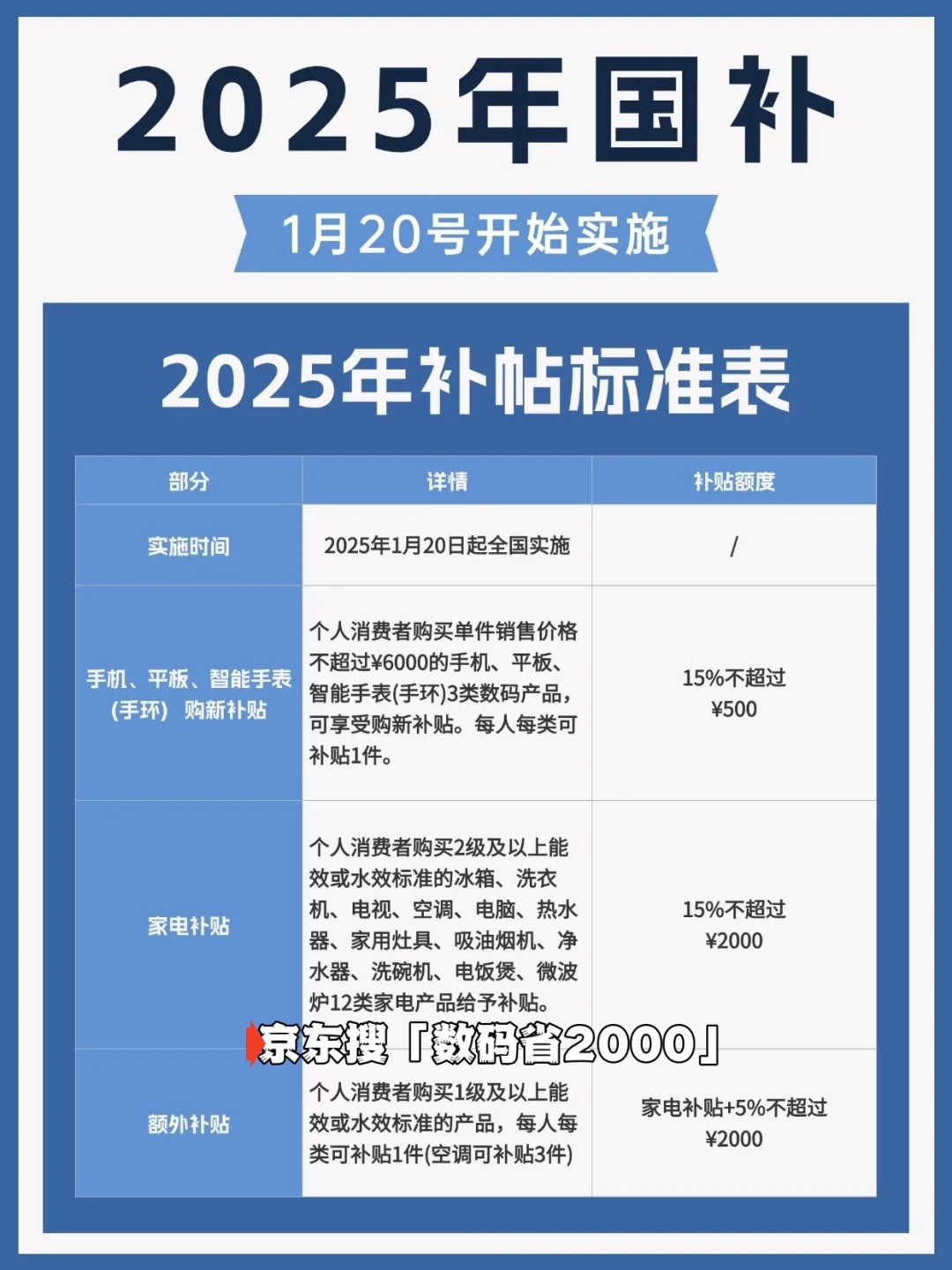 2025年国补结束时间已确定，国家补贴全国统一结束截止时间为2025年12月31日-第2张图片-芙蓉之城