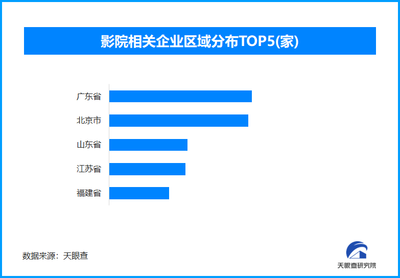 清明档电影票房创新高 我国现存影院相关企业超8.8万家-第1张图片-芙蓉之城