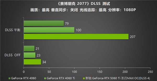 影驰 RTX 5060 Ti圣刃MAX OC评测：DLSS 4开启帧率新纪元-第20张图片-芙蓉之城