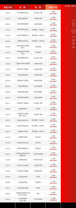 2025一季报披露，穿越波动的“长跑健将”名单出炉-第15张图片-芙蓉之城