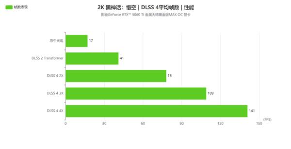 2K光追游戏好手|影驰GeForce RTX 5060 Ti 金属大师黑金版MAX OC 显卡评测-第27张图片-芙蓉之城