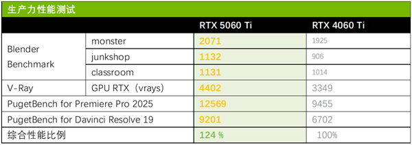 DLSS 4甜品卡新选择！华硕TX RTX5060 Ti天选显卡-第12张图片-芙蓉之城