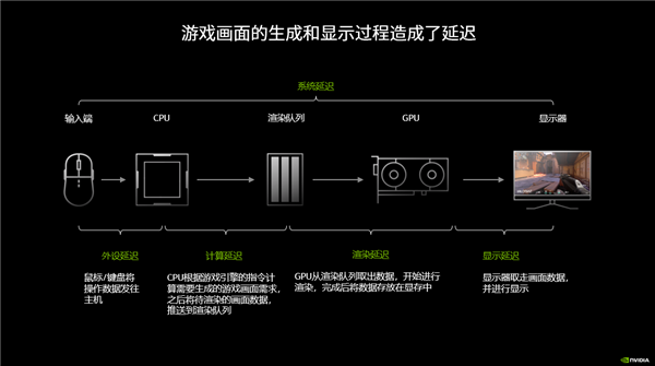 堪称电竞硬件“外挂” Reflex 2黑科技解析-第4张图片-芙蓉之城