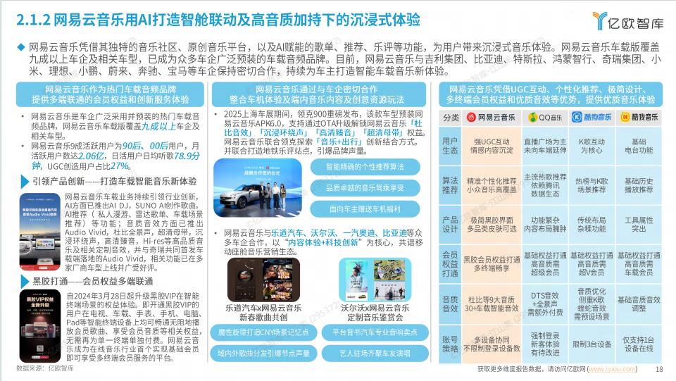 覆盖九成以上车型！网易云音乐上海车展亮眼表现引关注-第1张图片-芙蓉之城