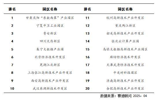 《2025中国算力园区竞争力研究》发布 未来将现四大趋势-第1张图片-芙蓉之城