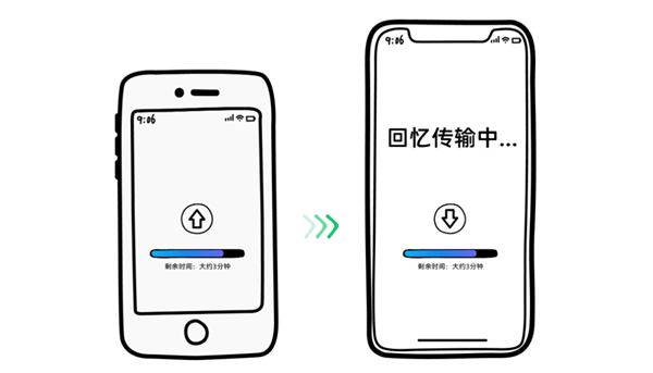 换手机微信迁移太慢！官方支招：3步就能提速-第2张图片-芙蓉之城