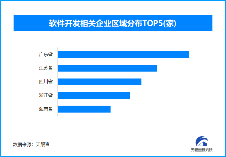 一季度软件业稳健增长 全国现存软件开发相关企业超220万家-第1张图片-芙蓉之城