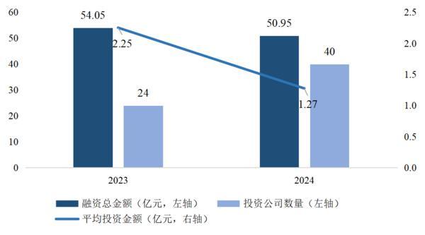 人形机器人产业加速启航，有望开启人机共生新时代-第1张图片-芙蓉之城