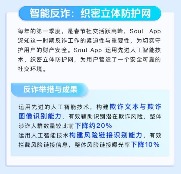 Soul App 2025年第一季度生态安全报告：深化社交生态治理，筑牢安全防线-第2张图片-芙蓉之城