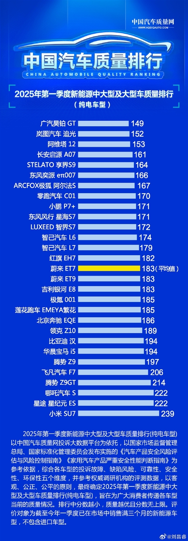 小米SU7成4月份10至50万销量榜首 卢伟冰：用户认可说明一切-第3张图片-芙蓉之城