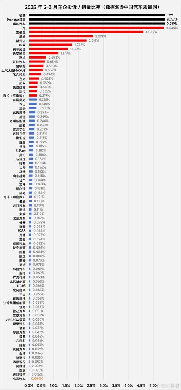 小米SU7成4月份10至50万销量榜首 卢伟冰：用户认可说明一切-第5张图片-芙蓉之城