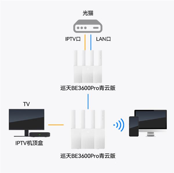 国补160.65元 中兴巡天BE3600 Pro青云版路由器开售：自研芯片、2.5G网口-第3张图片-芙蓉之城