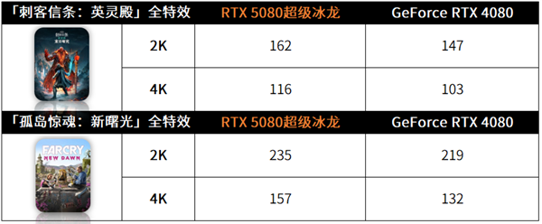 极限性能 锋芒入魂！映众RTX 5080 超级冰龙评测-第20张图片-芙蓉之城