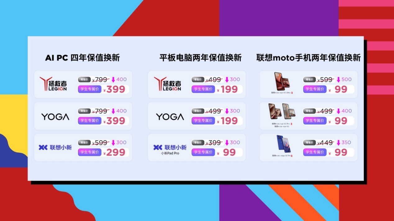 联想“青春有AI”教育特惠计划启动，三重权益助力大学生畅享AI智生活-第3张图片-芙蓉之城