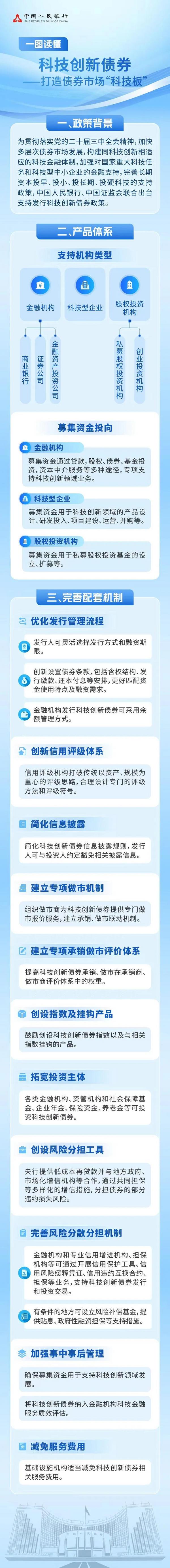 一图读懂科技创新债券：打造债券市场“科技板”-第1张图片-芙蓉之城