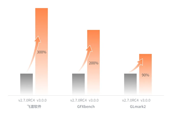 摩尔线程Linux显卡驱动v3.0.0发布：支持Wayland GPU渲染性能提升-第2张图片-芙蓉之城