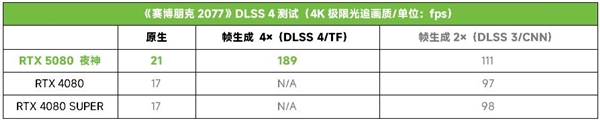 游戏工作两手硬！ROG ASTRAL 夜神 RTX 5080显卡-第17张图片-芙蓉之城