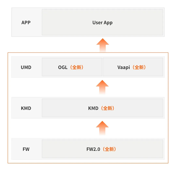 摩尔线程Linux显卡驱动v3.0.0发布：支持Wayland GPU渲染性能提升-第1张图片-芙蓉之城