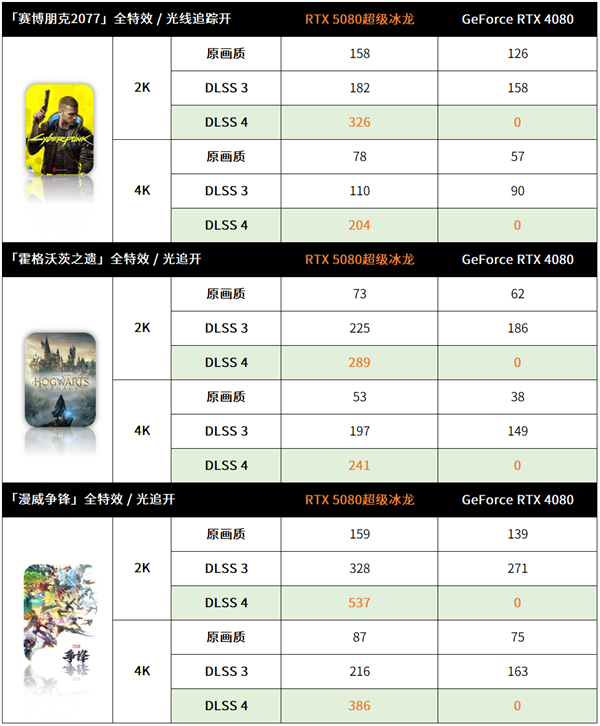 极限性能 锋芒入魂！映众RTX 5080 超级冰龙评测-第18张图片-芙蓉之城