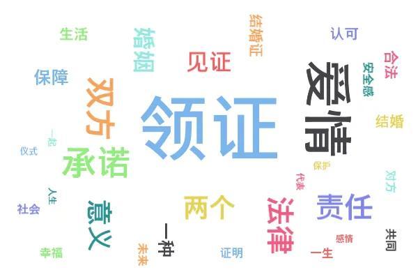 Soul App Z世代婚姻登记态度调研：领证是爱情从浪漫到现实的“仪式感里程碑”-第9张图片-芙蓉之城