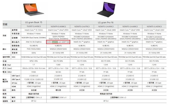 不做例外：RTX 5050移动版用上GDDR7显存-第1张图片-芙蓉之城