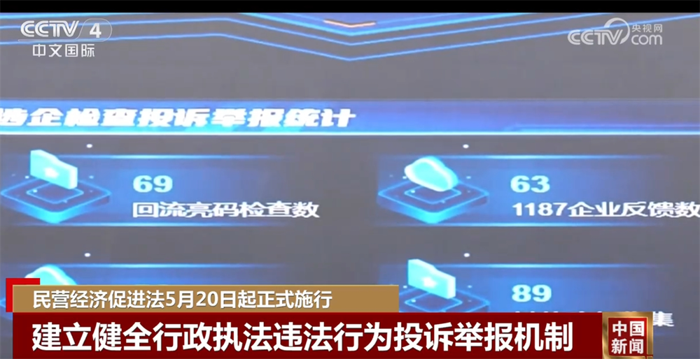 出台法规+拓展销路+金融支持+创新突围 多举措打好民营经济发展“组合拳”-第2张图片-芙蓉之城