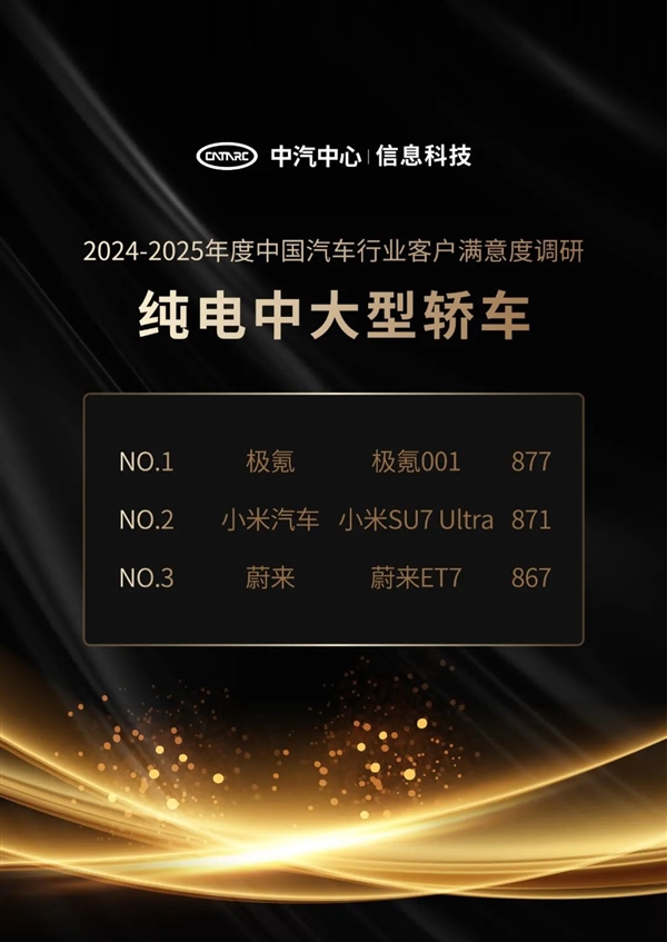 纯电中大型轿车满意度TOP3出炉：小米SU7 Ultra夺亚军-第1张图片-芙蓉之城